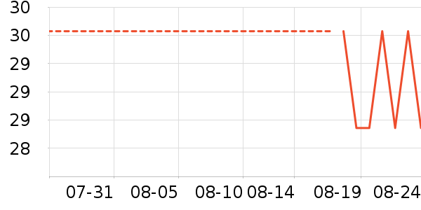 �óԵ����/������ʷ�۸�