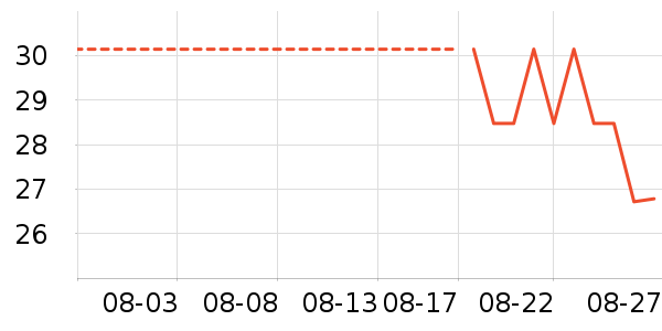 �óԵ����/������ʷ�۸�