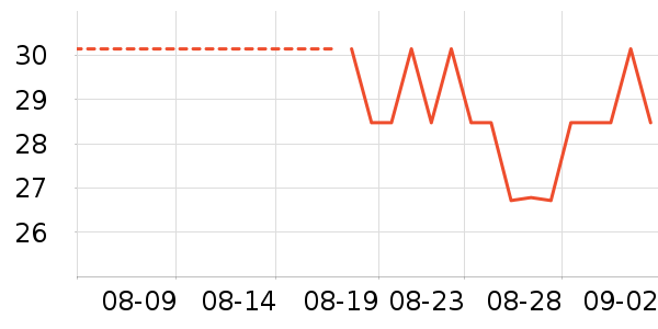 �óԵ����/������ʷ�۸�