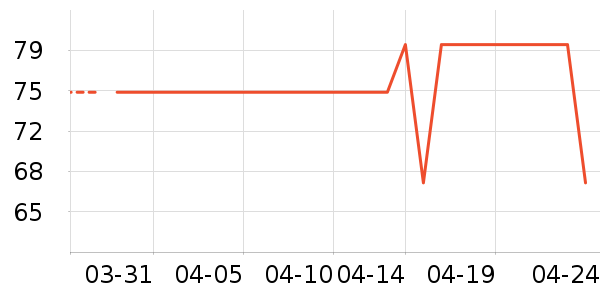 è��������ʷ�۸�