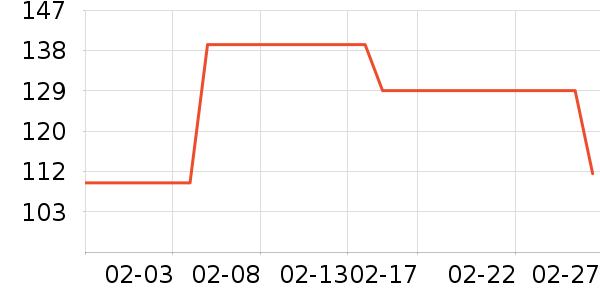 ˹�����˶�����/��ͷ����ʷ�۸�