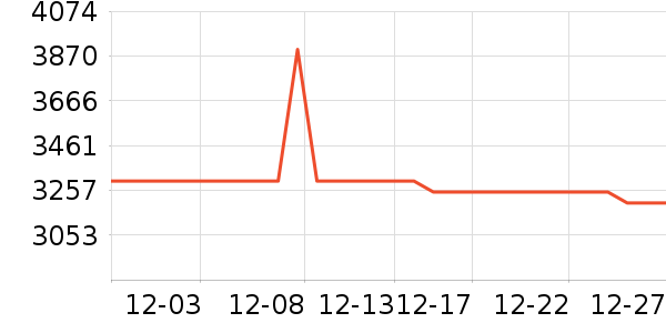 ׷��ϴ�ػ���ʷ�۸�