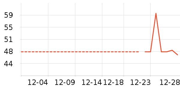 ���/������ʷ�۸�