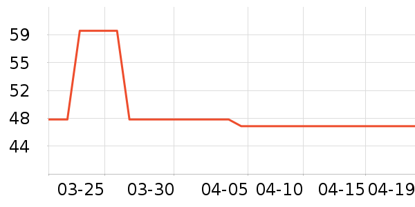 ��������̸��/������ʷ�۸�