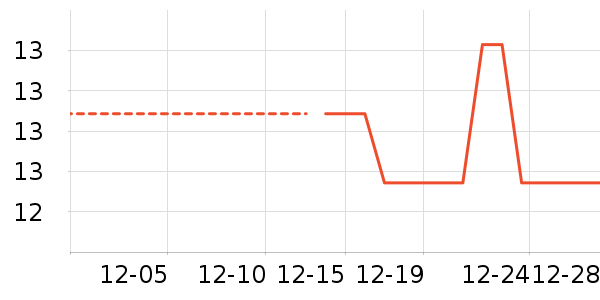 ����/������ʷ�۸�