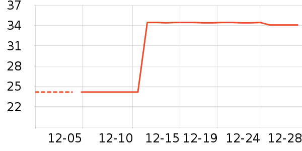 ��ˮ����ʷ�۸�