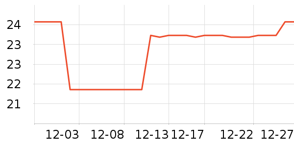 �����׳��������ʷ�۸�