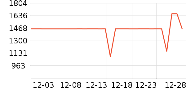 ��ɫ���봲��ʷ�۸�