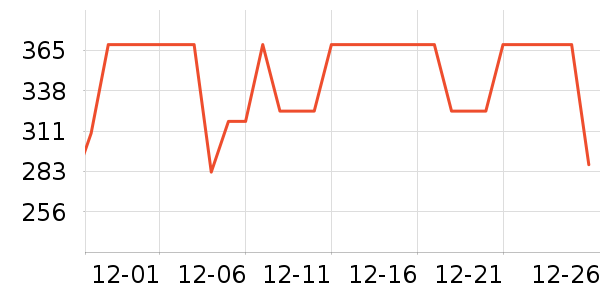 COCO BELLAŮʽ��װ/��װ��ʷ�۸�