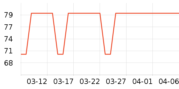 ����ֽ��ʷ�۸�