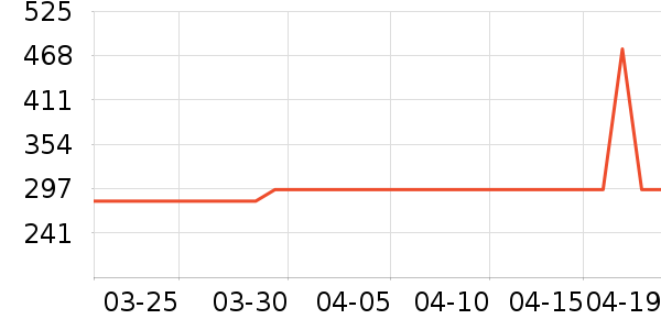 ��������;����ʷ�۸�