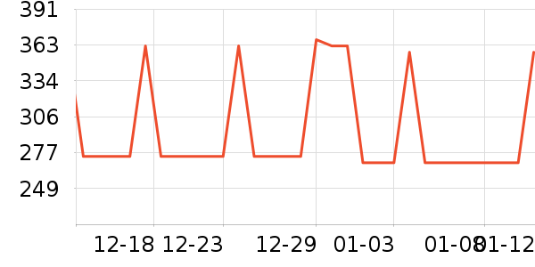 ��������������/����/������ʷ�۸�