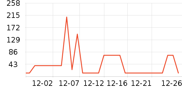 ��������ʷ�۸�