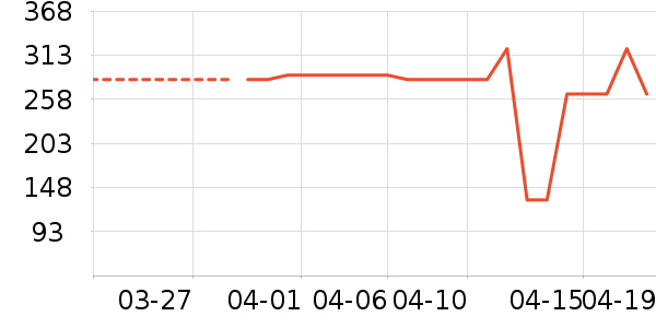 ������ʱ������/����/������ʷ�۸�