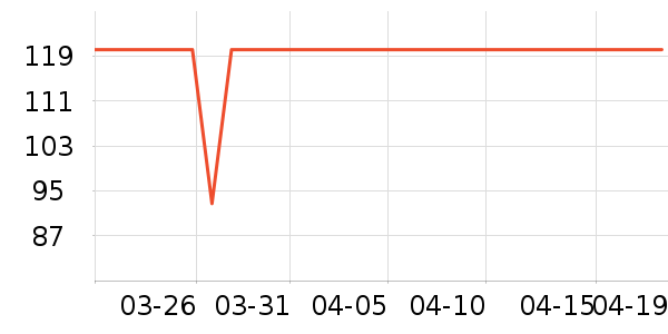 �ִ���ҵţ��/��Ʒ��ʷ�۸�