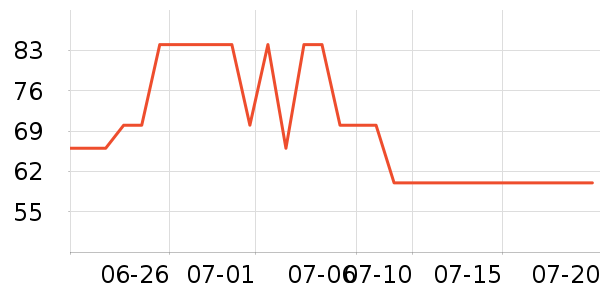 ŷ������Һ��˪��ʷ�۸�