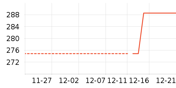 ѧ������ʷ�۸�