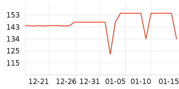 361���˶�ë��/������ʷ�۸�