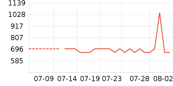 ���ĵ緹����ʷ�۸�