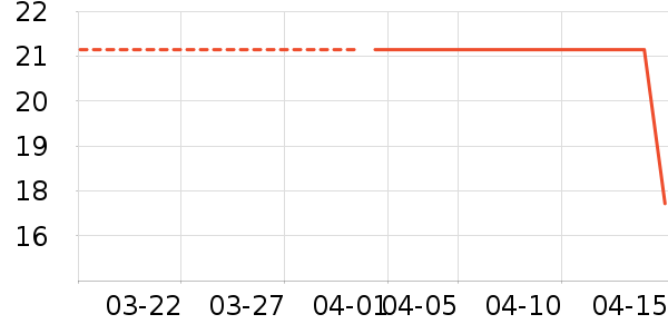 ������ʷ�۸�