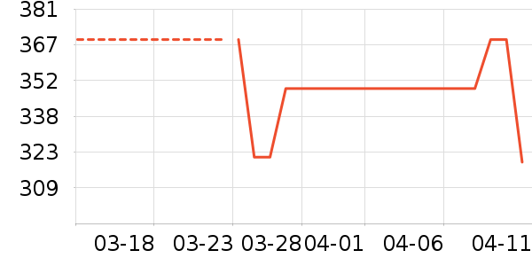 �Ϳ��˶�Ь��ʷ�۸�