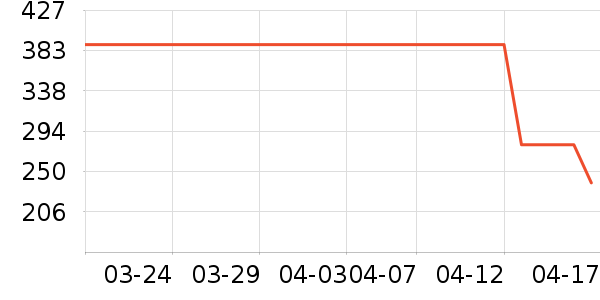 ˹�����˶�����ʷ�۸�