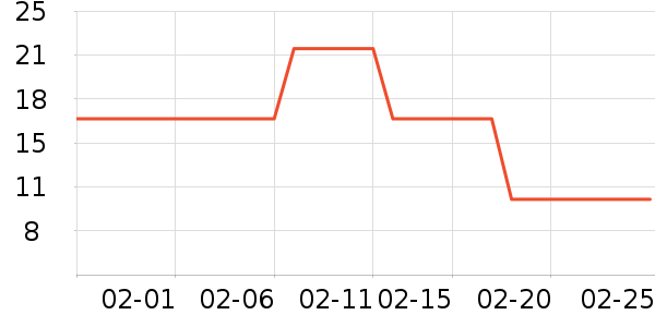 Ⱦ��/�̷�/������ʷ�۸�