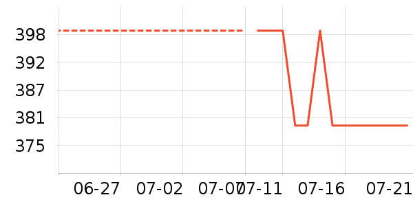 �ղ�����ѹ������ʷ�۸�