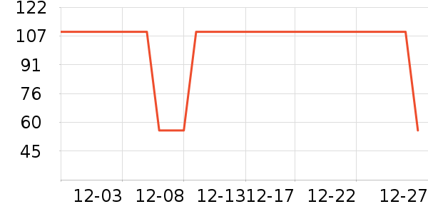 ��ά����������/˿����ʷ�۸�