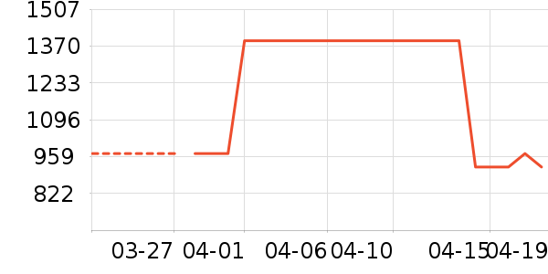 HAZZYS ����˹Ůʽ������ʷ�۸�