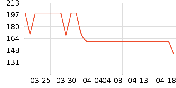 ��������������ʷ�۸�