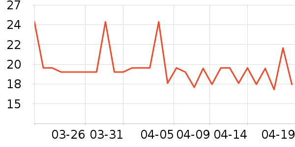 �ɶ�����/ţ�����ʷ�۸�