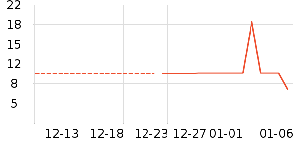 �׶���������ʳ��ʷ�۸�