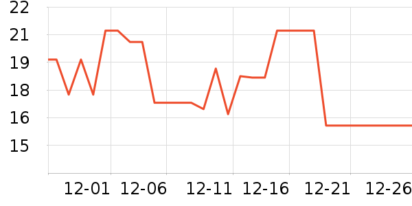 ���/������ʷ�۸�