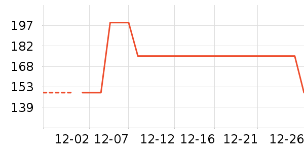 MY BODY��ů������ʷ�۸�