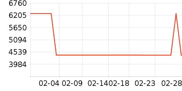 sergio rossiŮʿ��Ь��ʷ�۸�