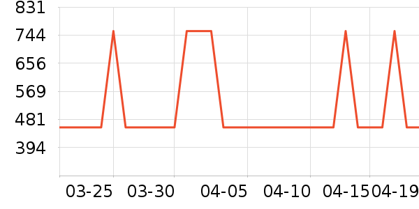 ���´����/�����ʷ�۸�