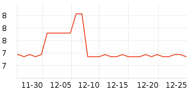 �ӼҲ��յ�̺/�ص���ʷ�۸�