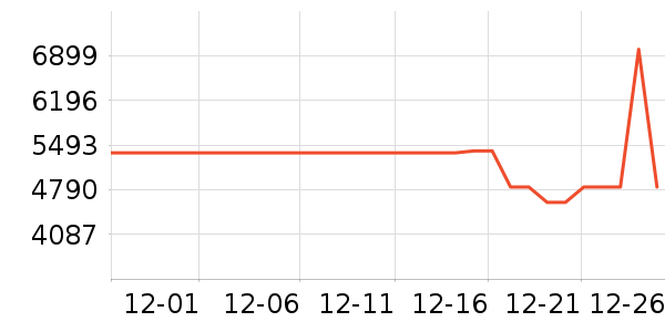 �׼ҿ�����������ʷ�۸�