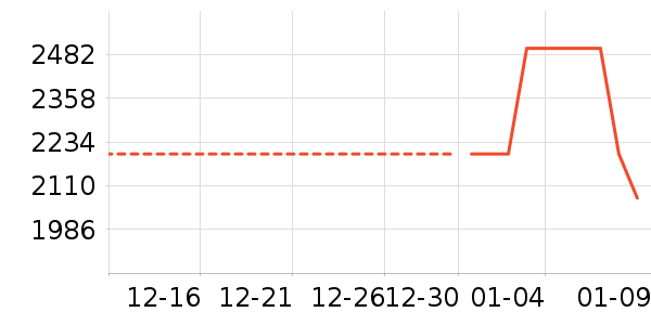 ����.�ƶ�˹Ůʽ���޷���ʷ�۸�