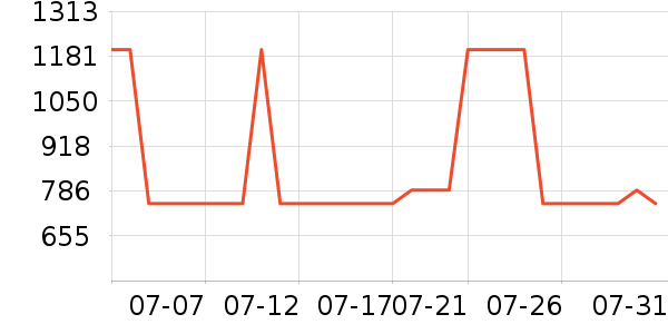 �������Ѿ���ʷ�۸�