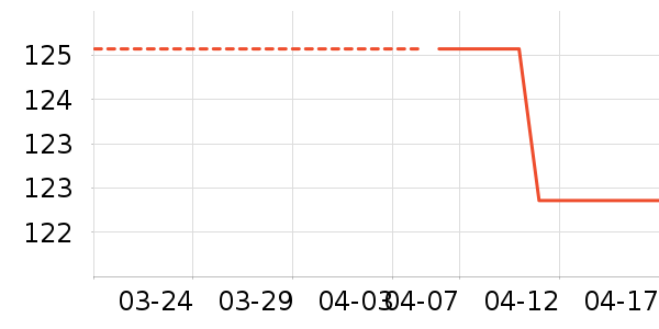 �˶�������ʷ�۸�