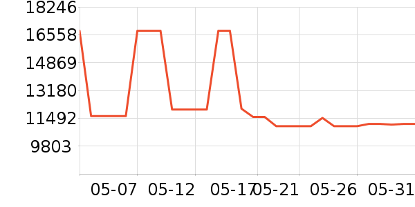 ���𿧷Ȼ���ʷ�۸�