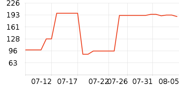 ����/�㽺��ʷ�۸�