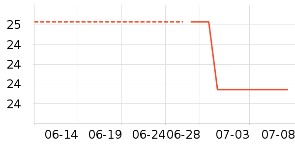 ӯ˳�ε������ʷ�۸�