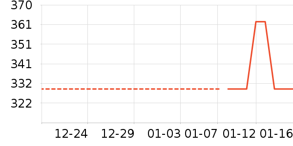 ���޷���ʷ�۸�