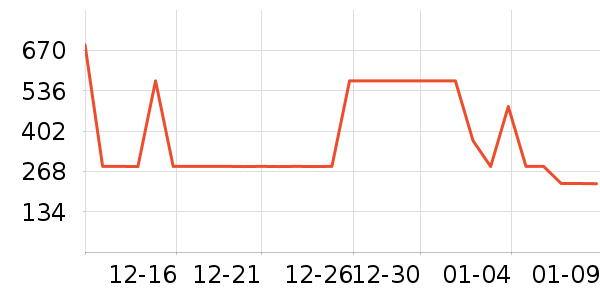 Ůʽ��������ʷ�۸�