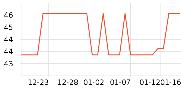 �����ؿ���/������ʷ�۸�