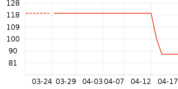 ��ܽ�����������ʷ�۸�