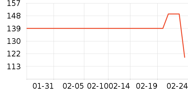 TEENIE WEENIEӤͯ����/������ʷ�۸�